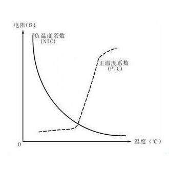 电阻温度系数