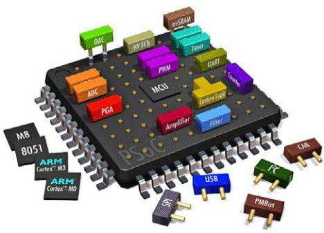 可编程片上系统