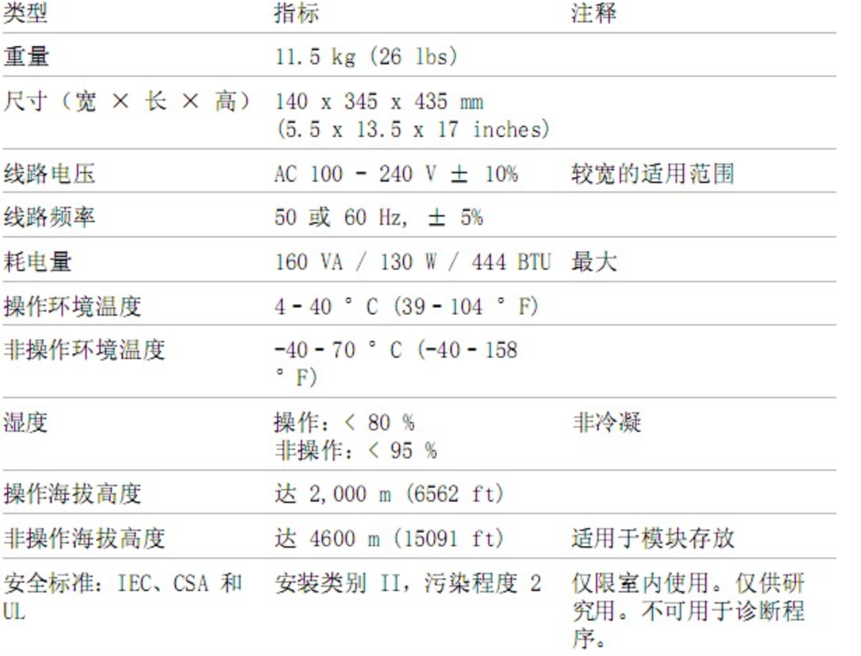场地要求 场地要求