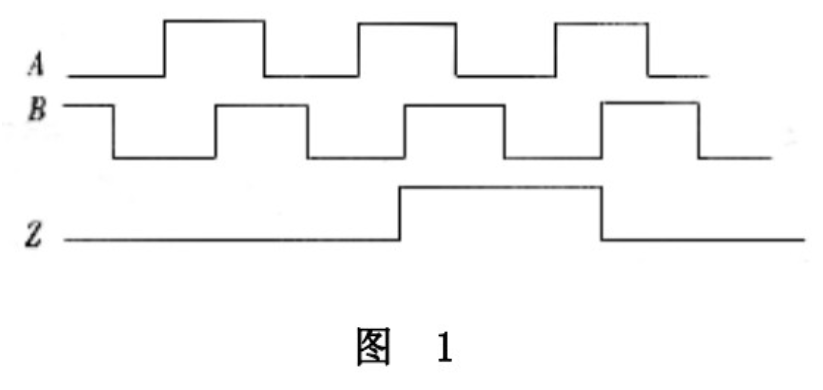 常用的介绍