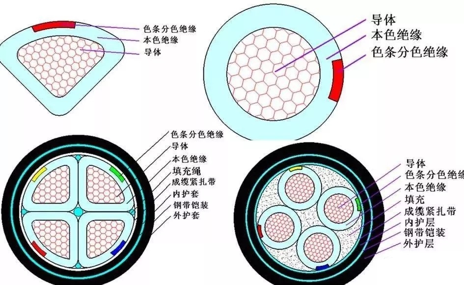 电缆