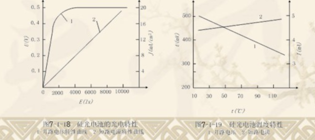 光电特性 光电特性
