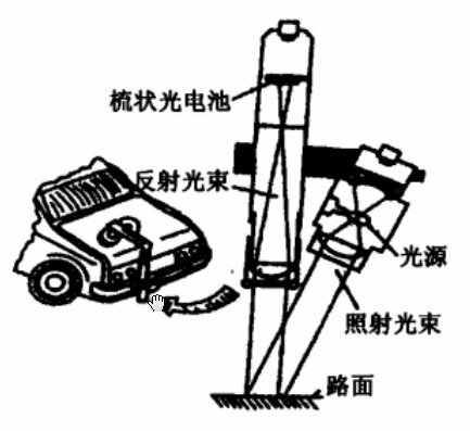 光电式速度传感器工作原理