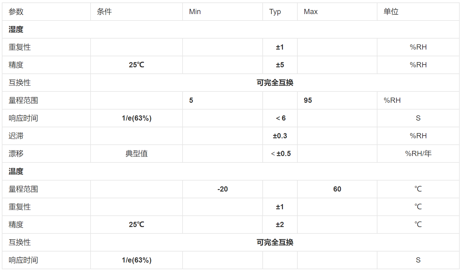 详细参数