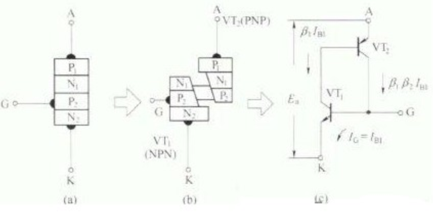 基本结构 基本结构