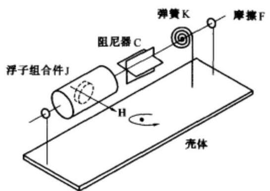 基本结构