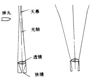 光电靶工作原理