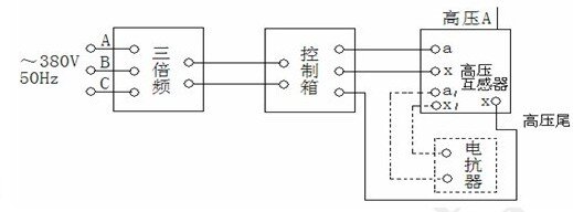 操作说明
