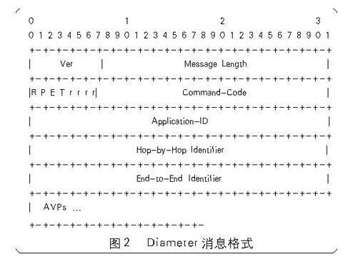 消息格式