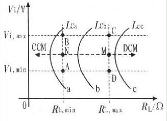 工作范围 工作范围