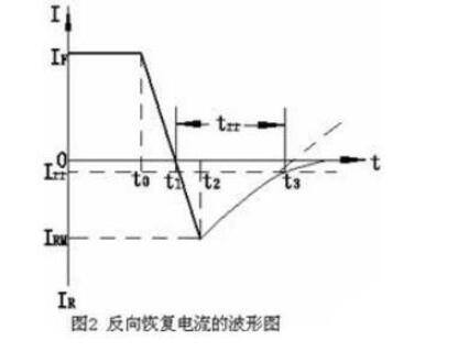 快恢复二极管主要特点.jpg