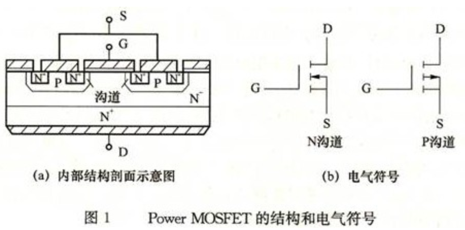结构及原理 结构及原理