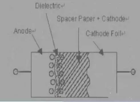 铝电解电容的基本结构