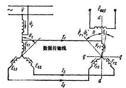 接线