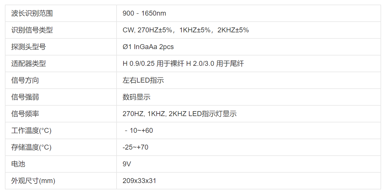 技术指标 技术指标