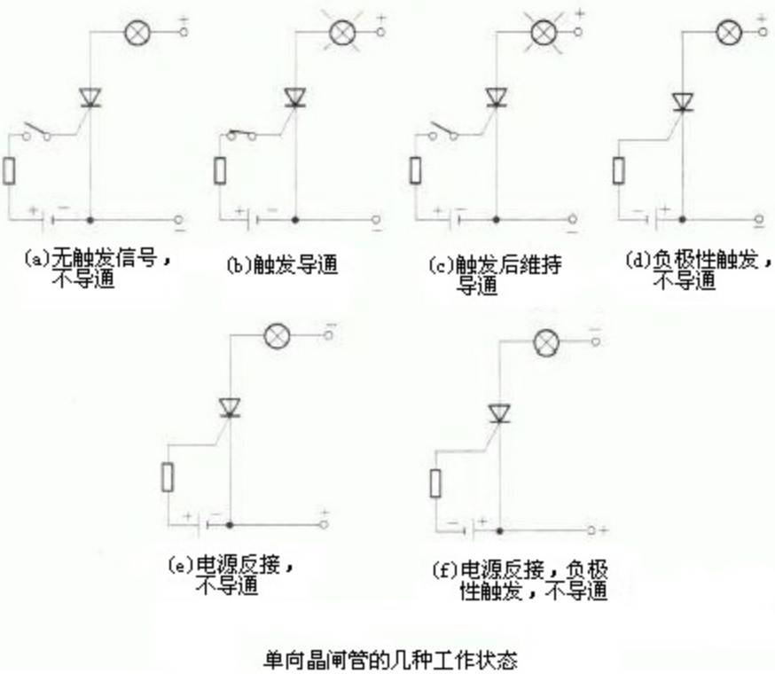工作原理 工作原理