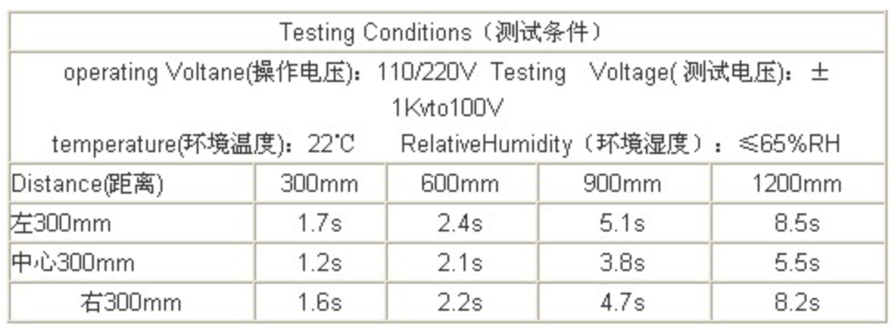 测试结果 测试结果
