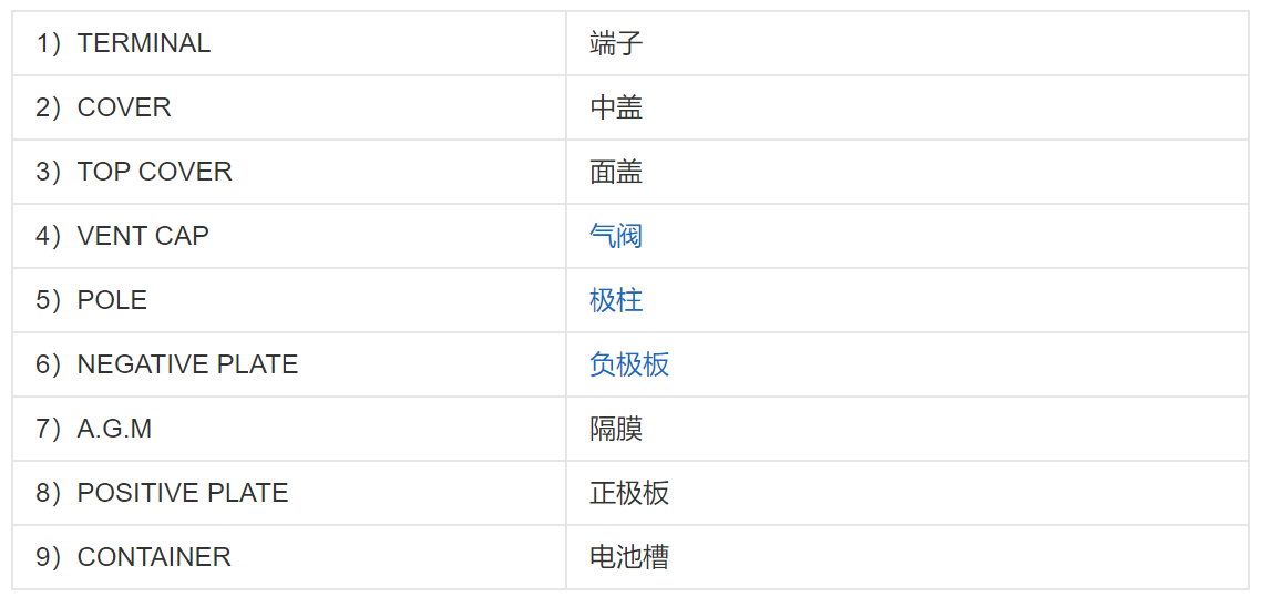 产品结构 产品结构