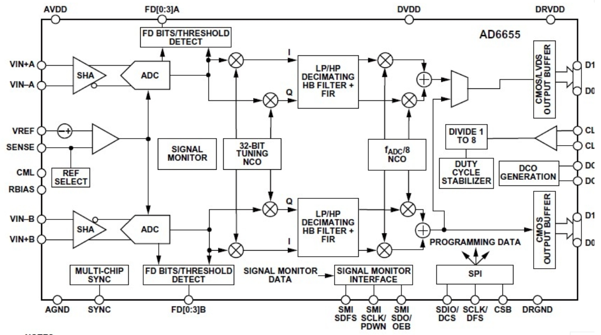 功能框图 功能框图