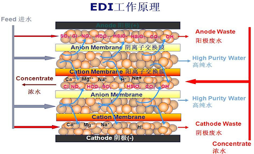 EDI模块工作原理